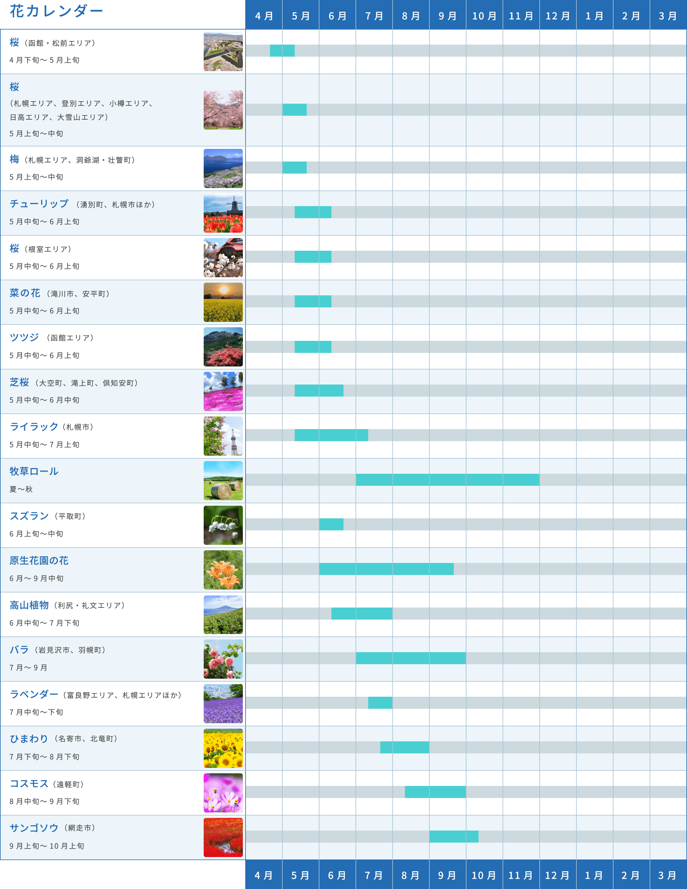 花カレンダー