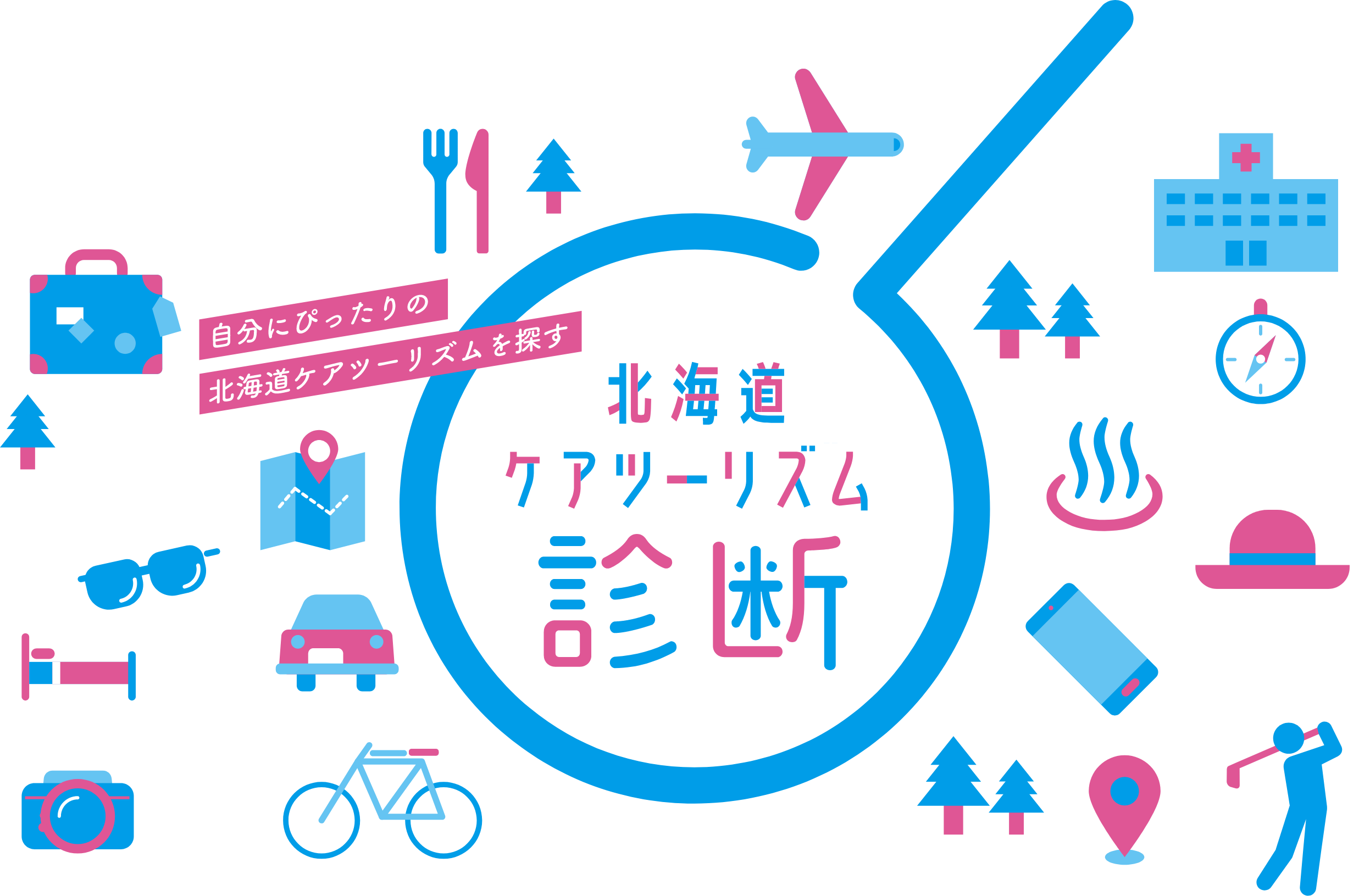 あなたにぴったりのケアツーリズムは？北海道ケアツーリズム診断